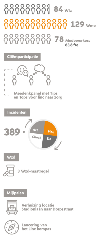 Linc naar Zorg